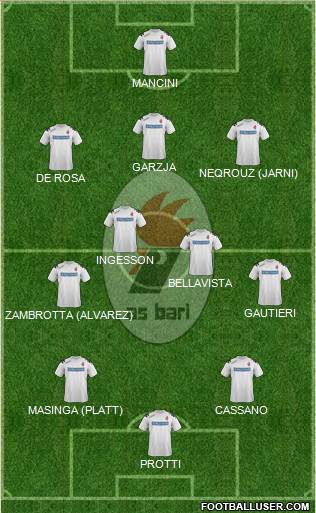 Bari Formation 2020