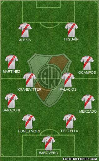 River Plate Formation 2020