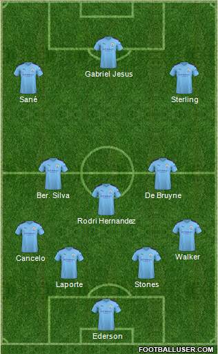Manchester City Formation 2020