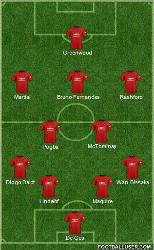 Manchester United Formation 2020