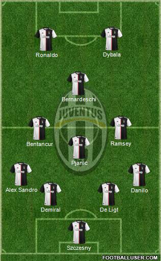 Juventus Formation 2020