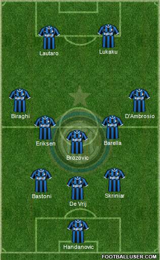 F.C. Internazionale Formation 2020