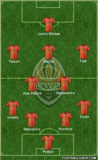 Shakhtar Donetsk Formation 2020