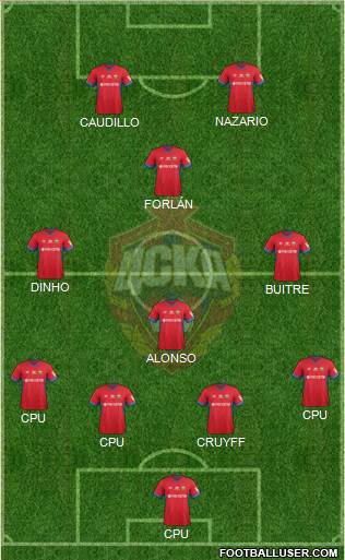 CSKA Moscow 4-2-3-1 football formation