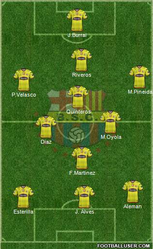Barcelona SC Formation 2020