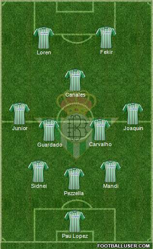 Real Betis B., S.A.D. Formation 2020