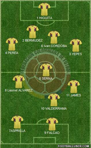 Colombia Formation 2020