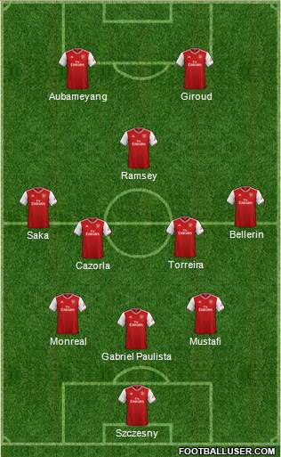 Arsenal Formation 2020