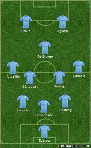 Manchester City Formation 2020