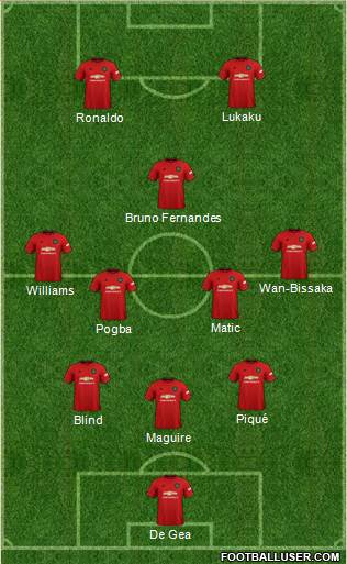 Manchester United Formation 2020