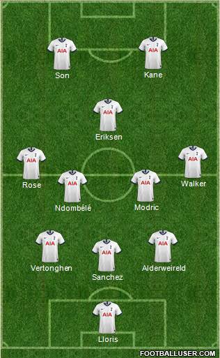 Tottenham Hotspur Formation 2020