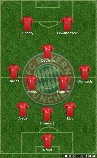 FC Bayern München Formation 2020
