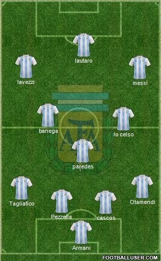 Argentina Formation 2020