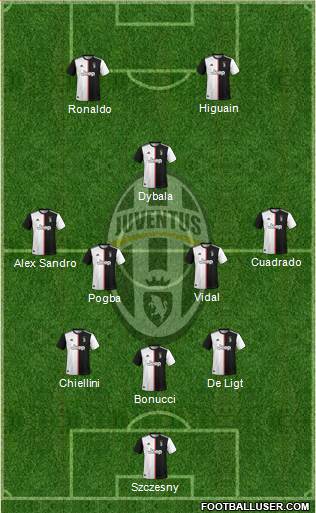 Juventus Formation 2020