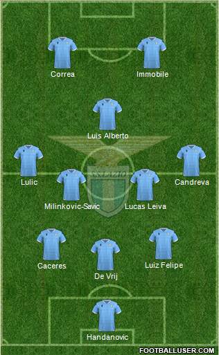 S.S. Lazio Formation 2020