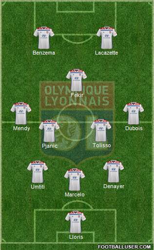 Olympique Lyonnais Formation 2020