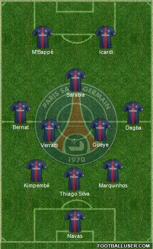 Paris Saint-Germain Formation 2020