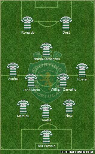 Sporting Clube de Portugal - SAD Formation 2020