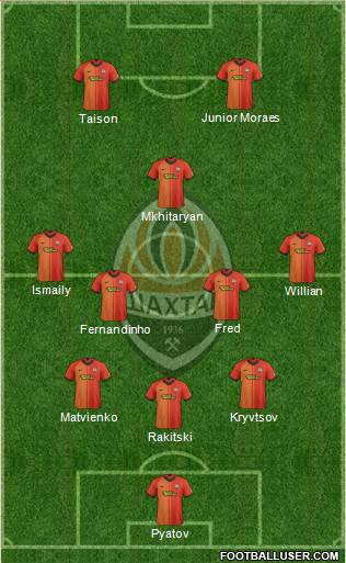 Shakhtar Donetsk Formation 2020