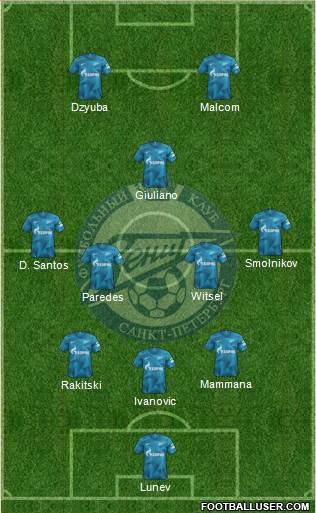 Zenit St. Petersburg Formation 2020