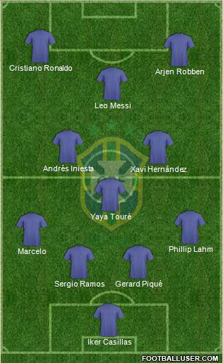Brazil Formation 2020