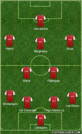 Arsenal Formation 2020