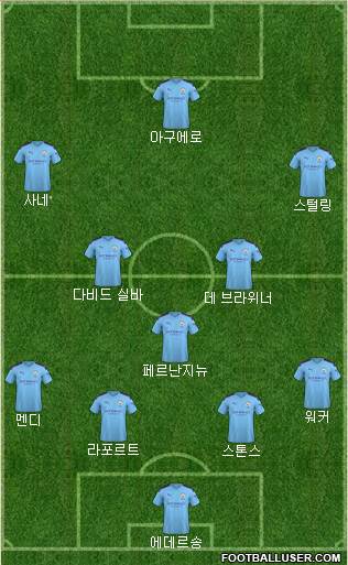 Manchester City Formation 2020