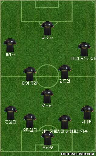 Manchester City Formation 2020