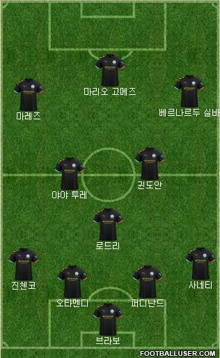 Manchester City Formation 2020