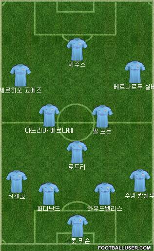 Manchester City Formation 2020