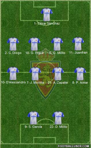 R. Zaragoza S.A.D. football formation