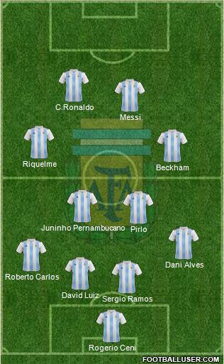 Argentina Formation 2020