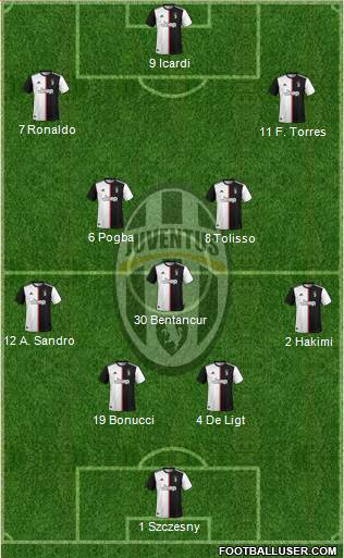 Juventus Formation 2020