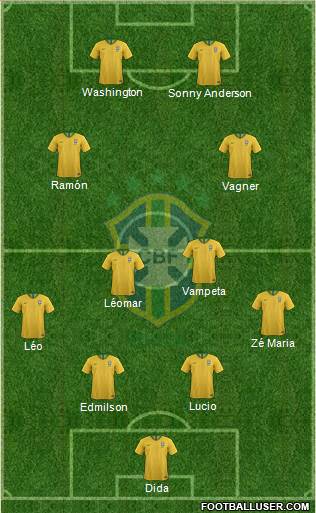 Brazil Formation 2020