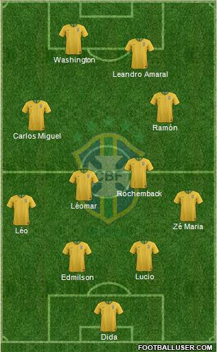 Brazil Formation 2020