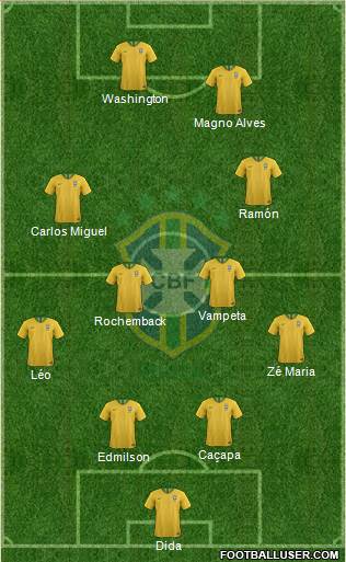 Brazil Formation 2020