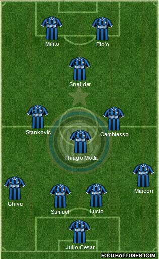 F.C. Internazionale Formation 2020