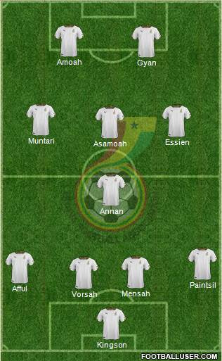 Ghana Formation 2020