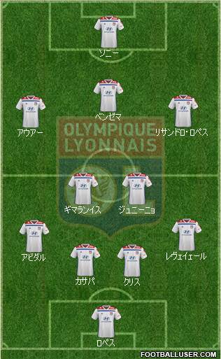 Olympique Lyonnais Formation 2020