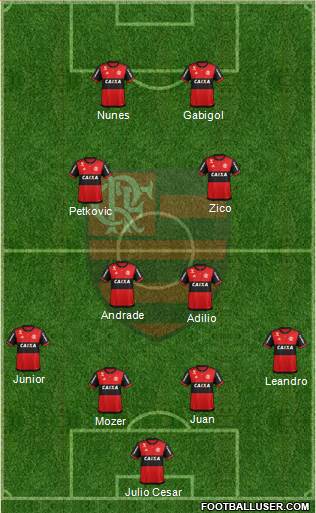 CR Flamengo Formation 2020