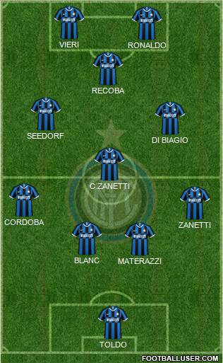 F.C. Internazionale Formation 2020