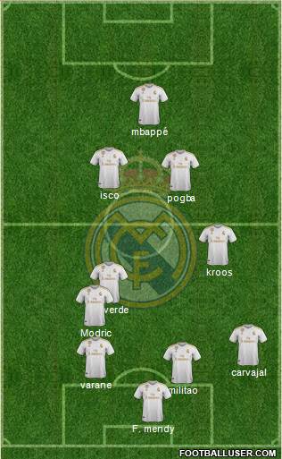 R. Madrid Castilla Formation 2020