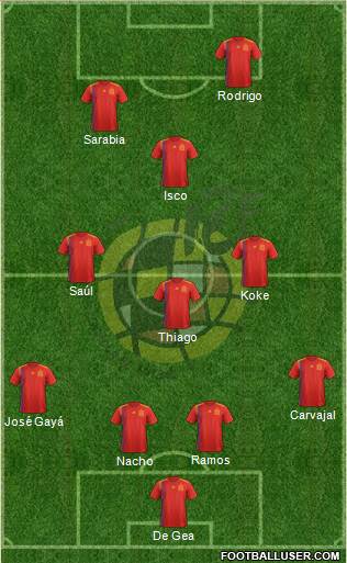 Spain Formation 2020