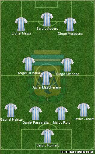 Argentina Formation 2020