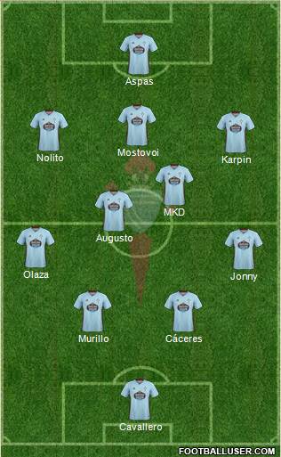 R.C. Celta S.A.D. Formation 2020
