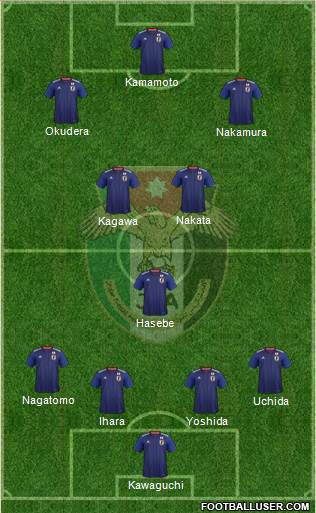 Japan Formation 2020