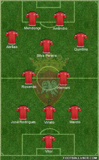 Futebol Clube de Penafiel Formation 2020