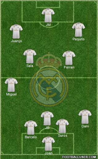R. Madrid Castilla Formation 2020