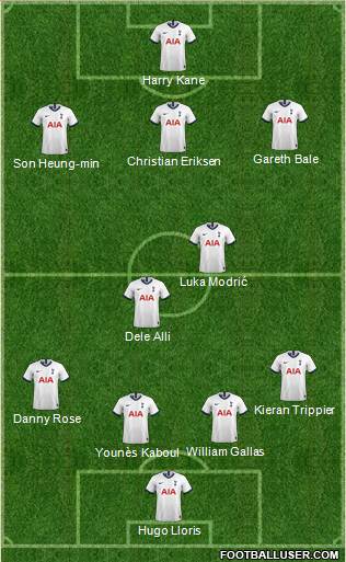 Tottenham Hotspur Formation 2020