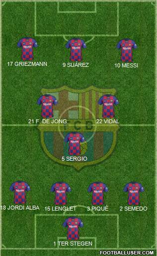 F.C. Barcelona Formation 2020